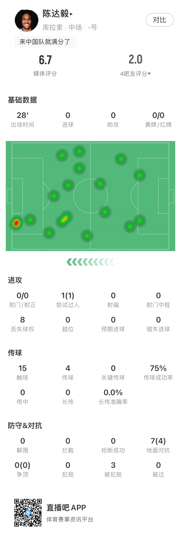 25岁华裔球员陈达毅替补出场28分钟，完成代表库拉索处子秀